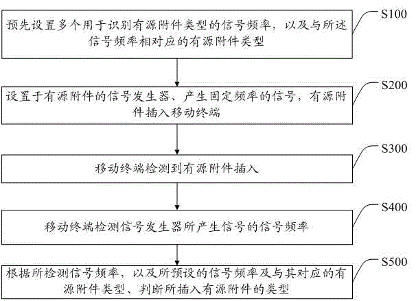 Method for detecting and processing active attachments based on mobile terminal and mobile terminal