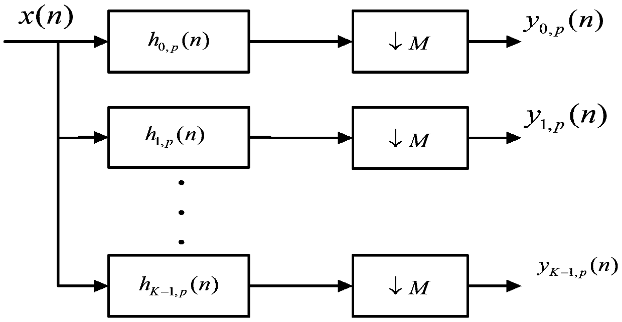 Broadband linear frequency-modulated (LFM) signal multi-decoy interference method based on fractional Fourier domain channelization