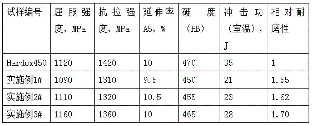 Ultra-hard particle-enhanced martensitic wear-resistant steel plate and manufacturing method thereof