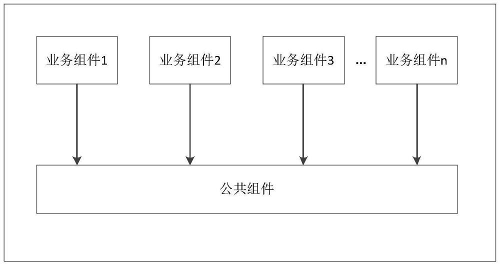 Component application program development method and device and storage medium