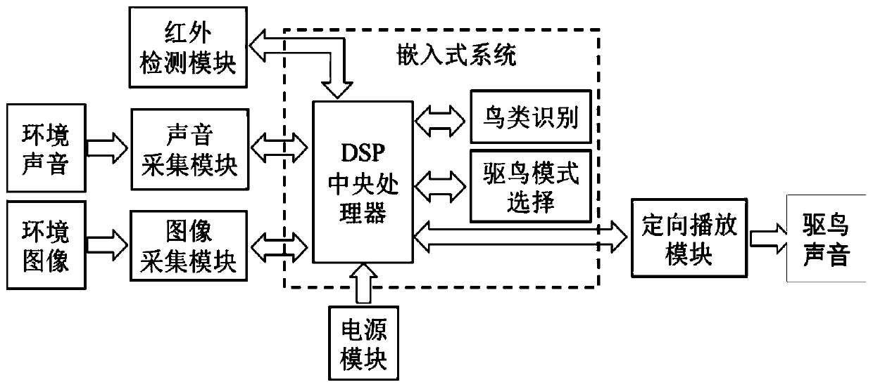 Bird repelling device and bird repelling method