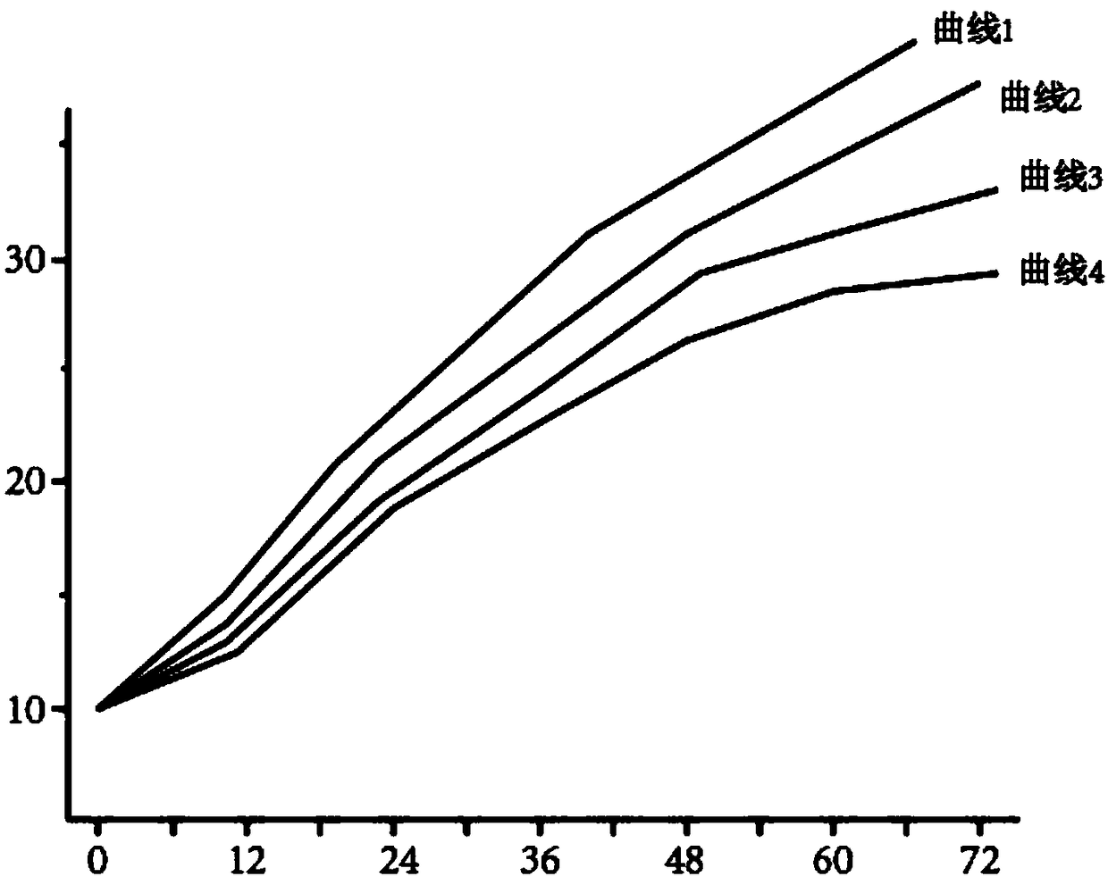 Preservation method of mesenchymal stem cell