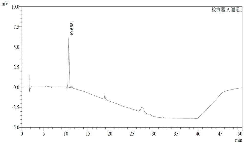 Determination method of p-toluenesulfonate esters in racecadotril