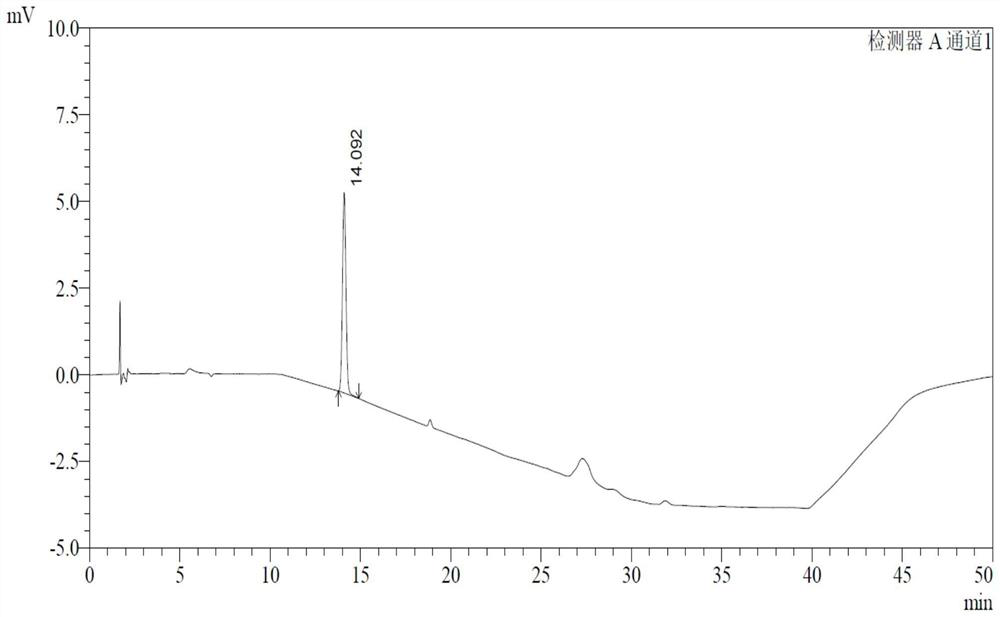 Determination method of p-toluenesulfonate esters in racecadotril