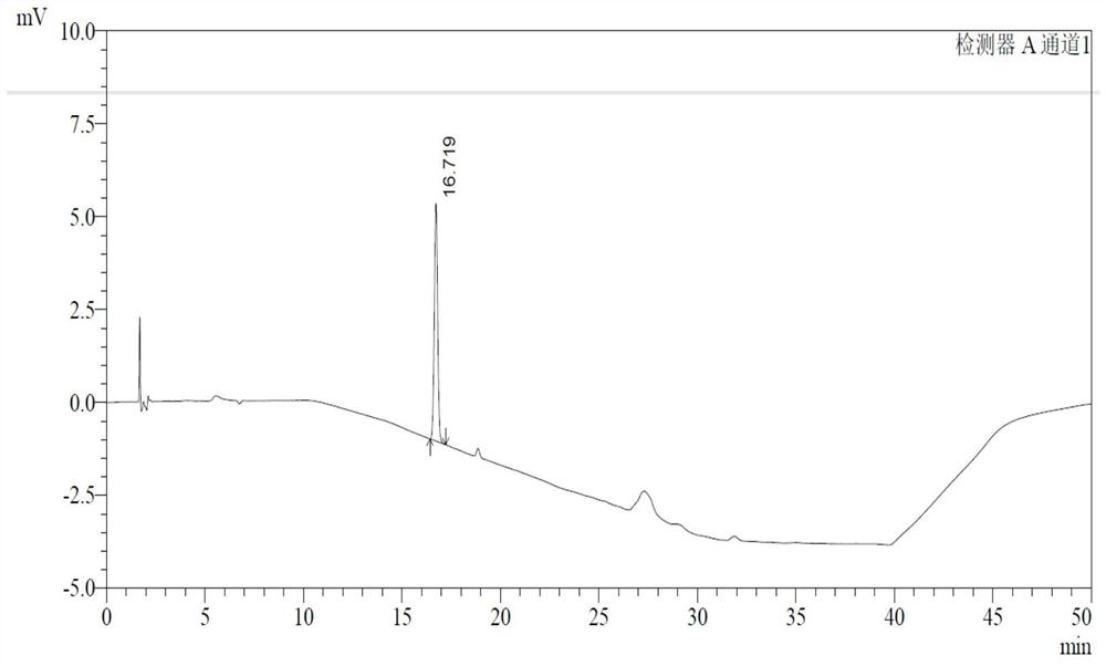 Determination method of p-toluenesulfonate esters in racecadotril