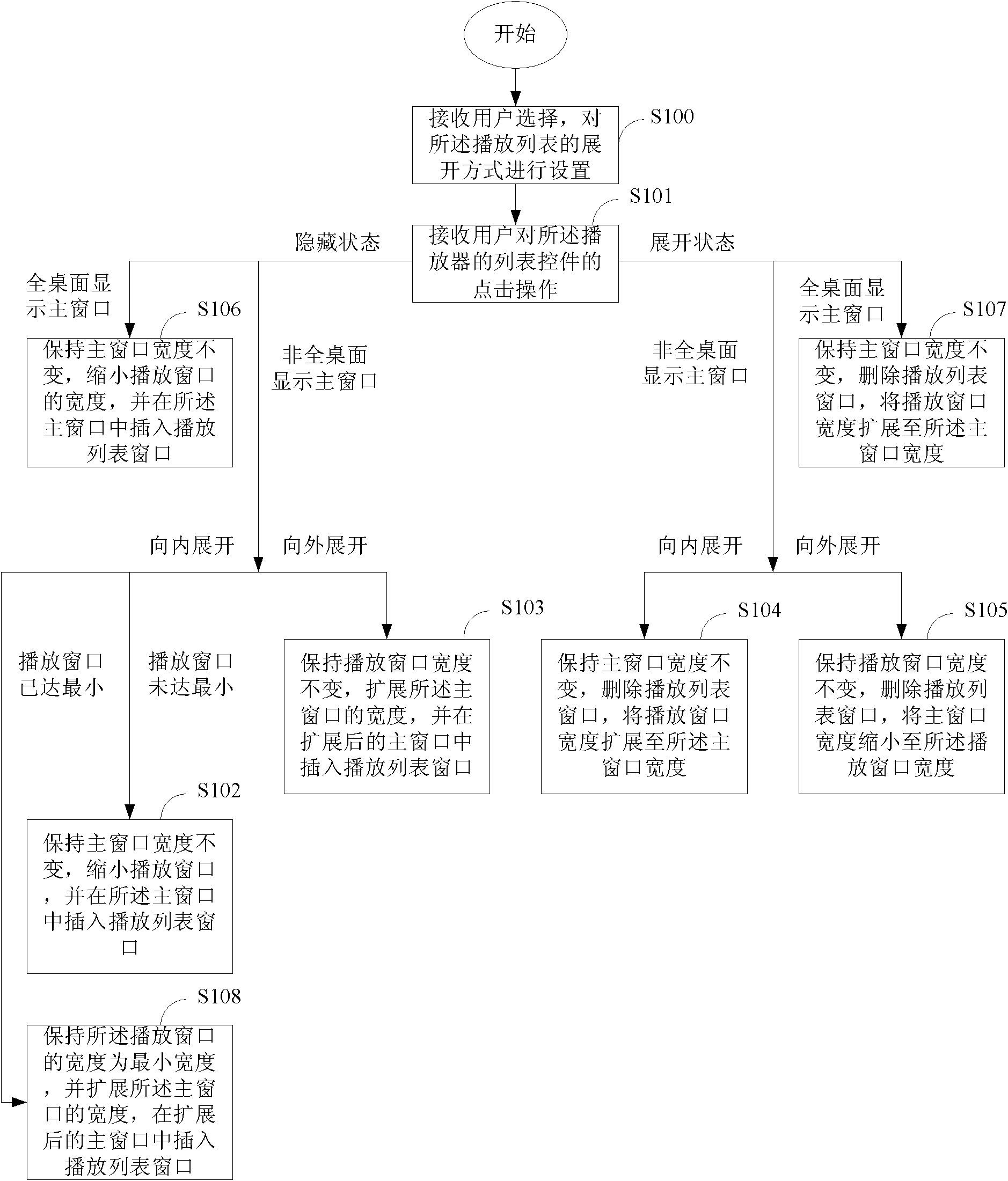 Display control method and device of play list of player, and player