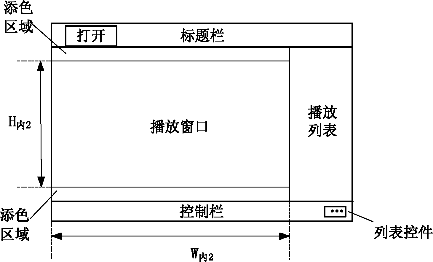 Display control method and device of play list of player, and player