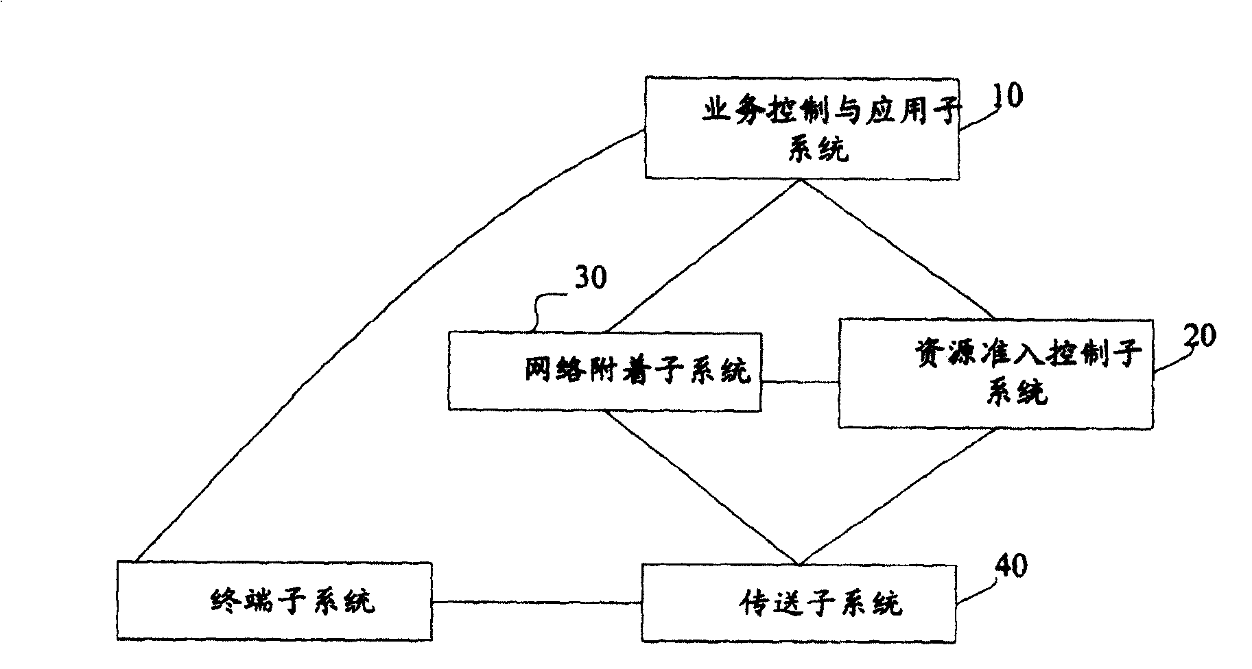 Method for user accessing information in next generation network