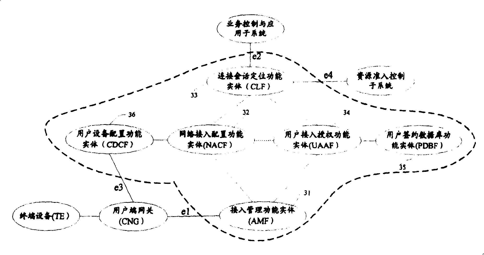 Method for user accessing information in next generation network