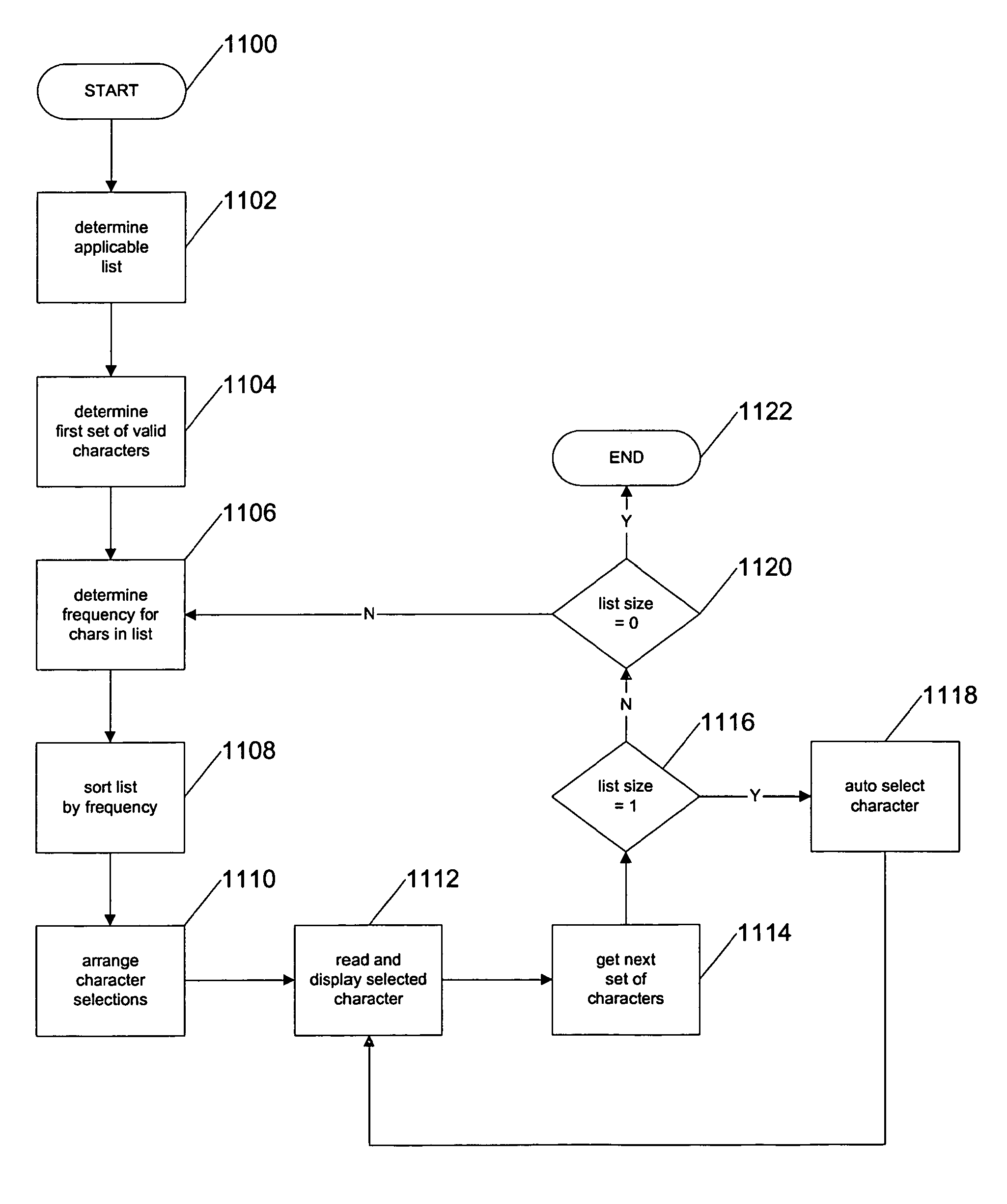 Dynamic key assignment in key pad