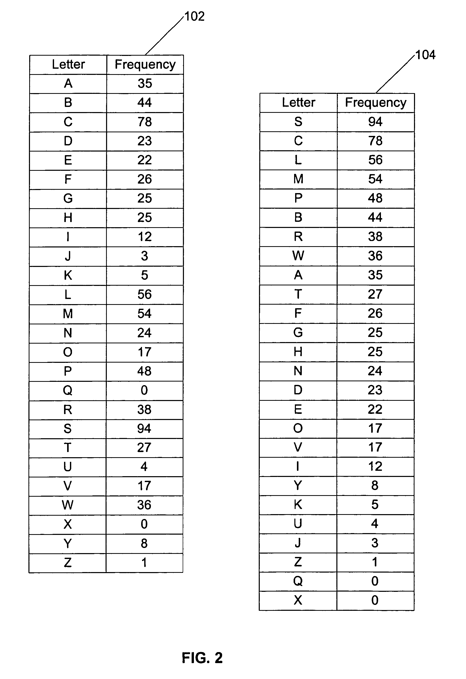 Dynamic key assignment in key pad