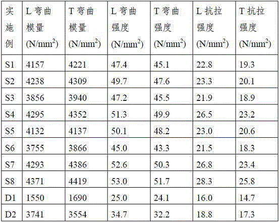 Natural fiber/polymer fibrous layer laminated automobile chair-back sheet material and production method