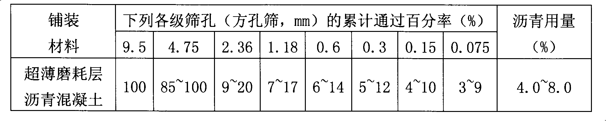 Ultra-thin wearing layer bituminous concrete material for paving bridge deck and preparation method thereof