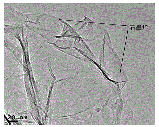 Silver-poly dopamine-graphene-modified electrochemical sensor and preparation method thereof