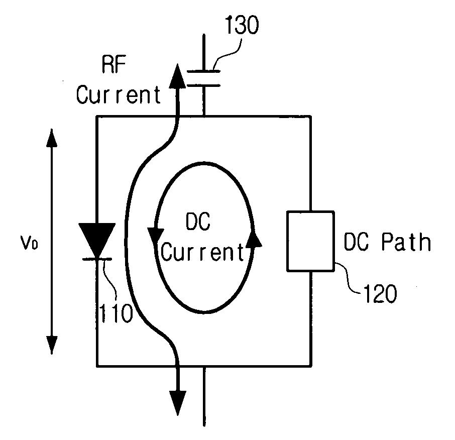 Diode circuit having passive element property, impedance modulator including the diode circuit, and DC source including the diode circuit