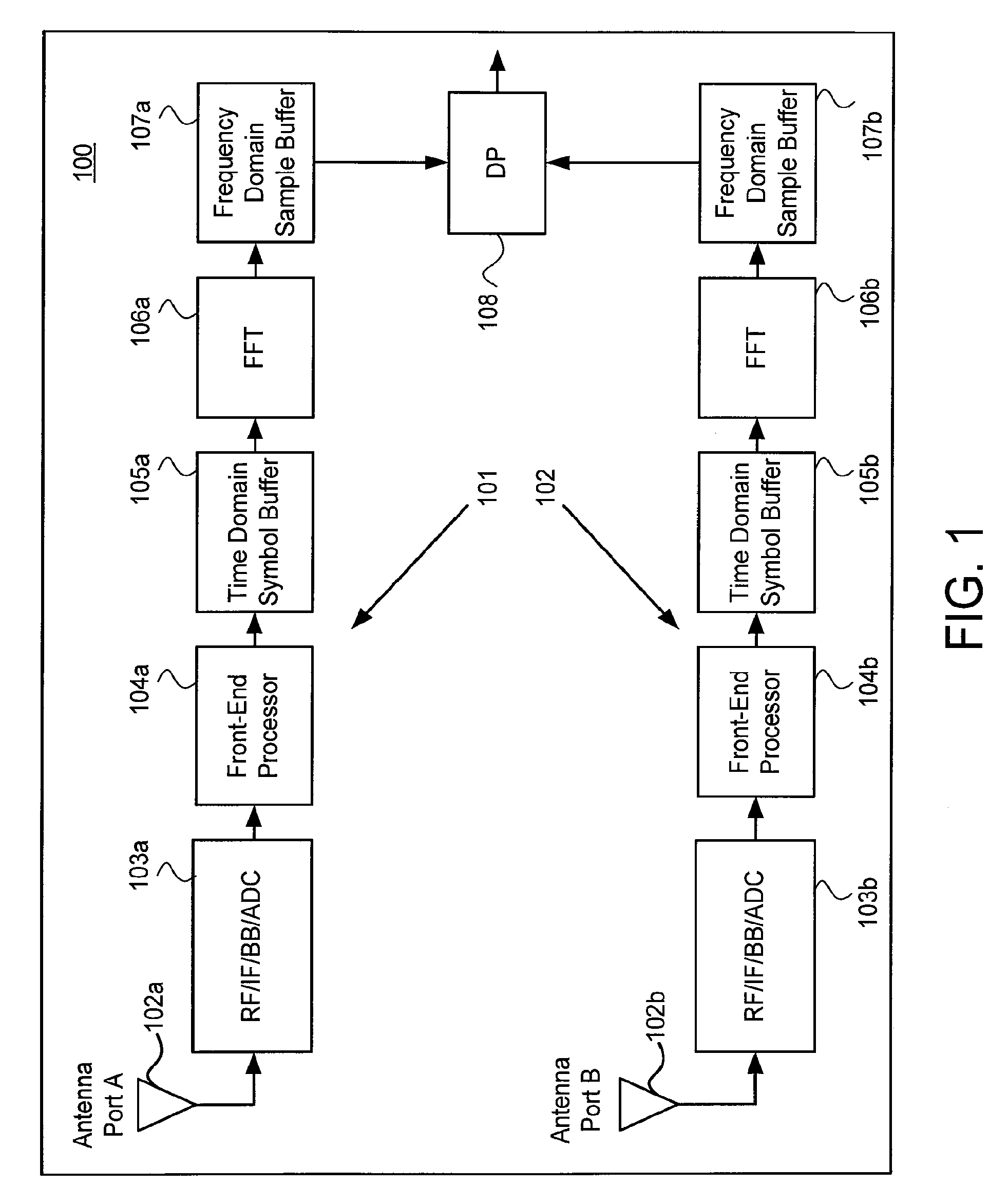 Memory efficient OFDM channel estimation and frequency domain diversity processing