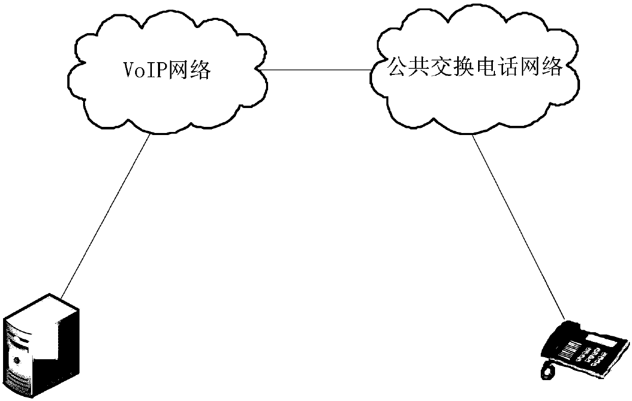 Telephone follow-up surveying method, device and computer-readable storage medium