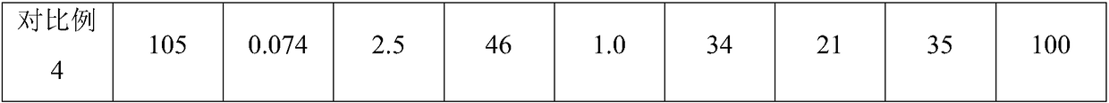 Building energy-saving material and preparation process thereof