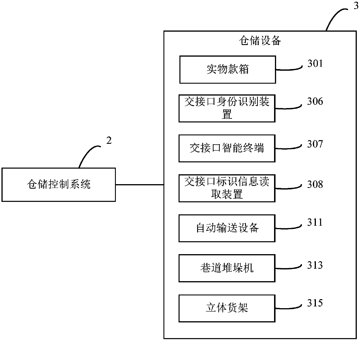 Cash operation center intelligent warehousing system and method