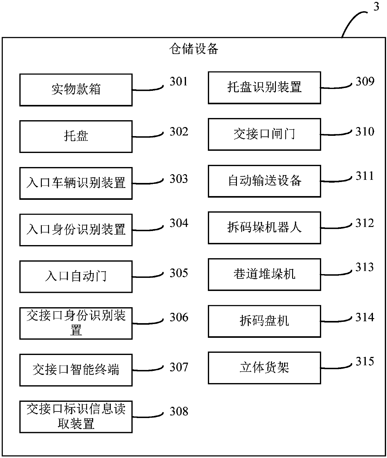 Cash operation center intelligent warehousing system and method