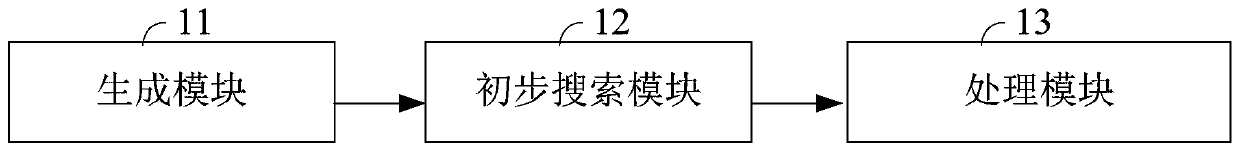 A full-band frequency scanning method, device and small base station