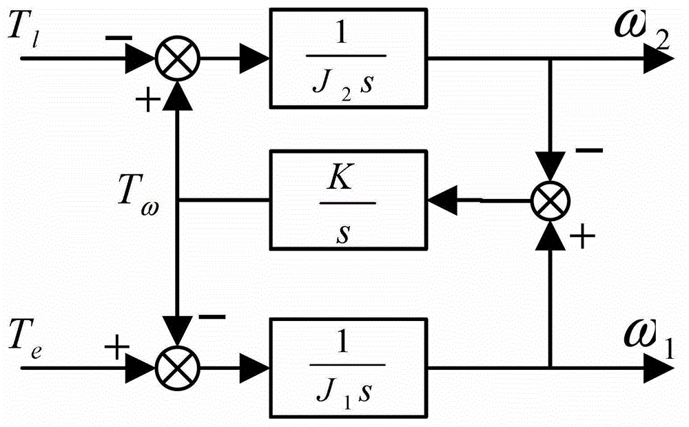 Mechanical resonant frequency feature obtaining method for alternating current servo system based on pseudorandom sequence code