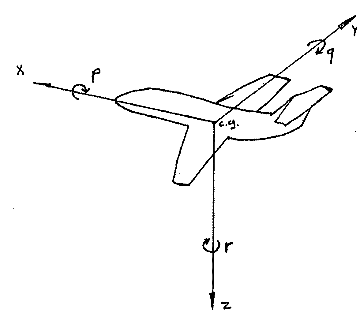 Method to Control The Movements of a Flight Simulator and Flight Simulator Implementing such method