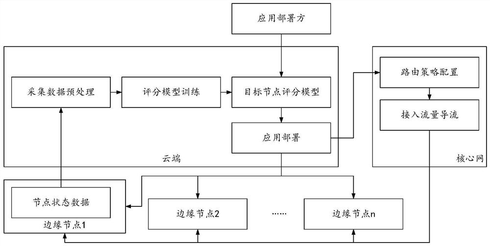 Edge application deployment method and device, equipment and storage medium