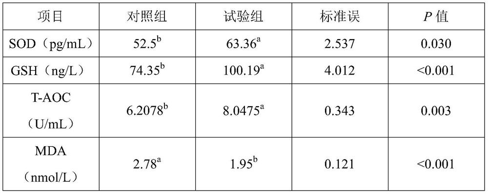 Antibiotic-free feed additive for preventing and controlling calf diarrhea as well as preparation method and use method of antibiotic-free feed additive