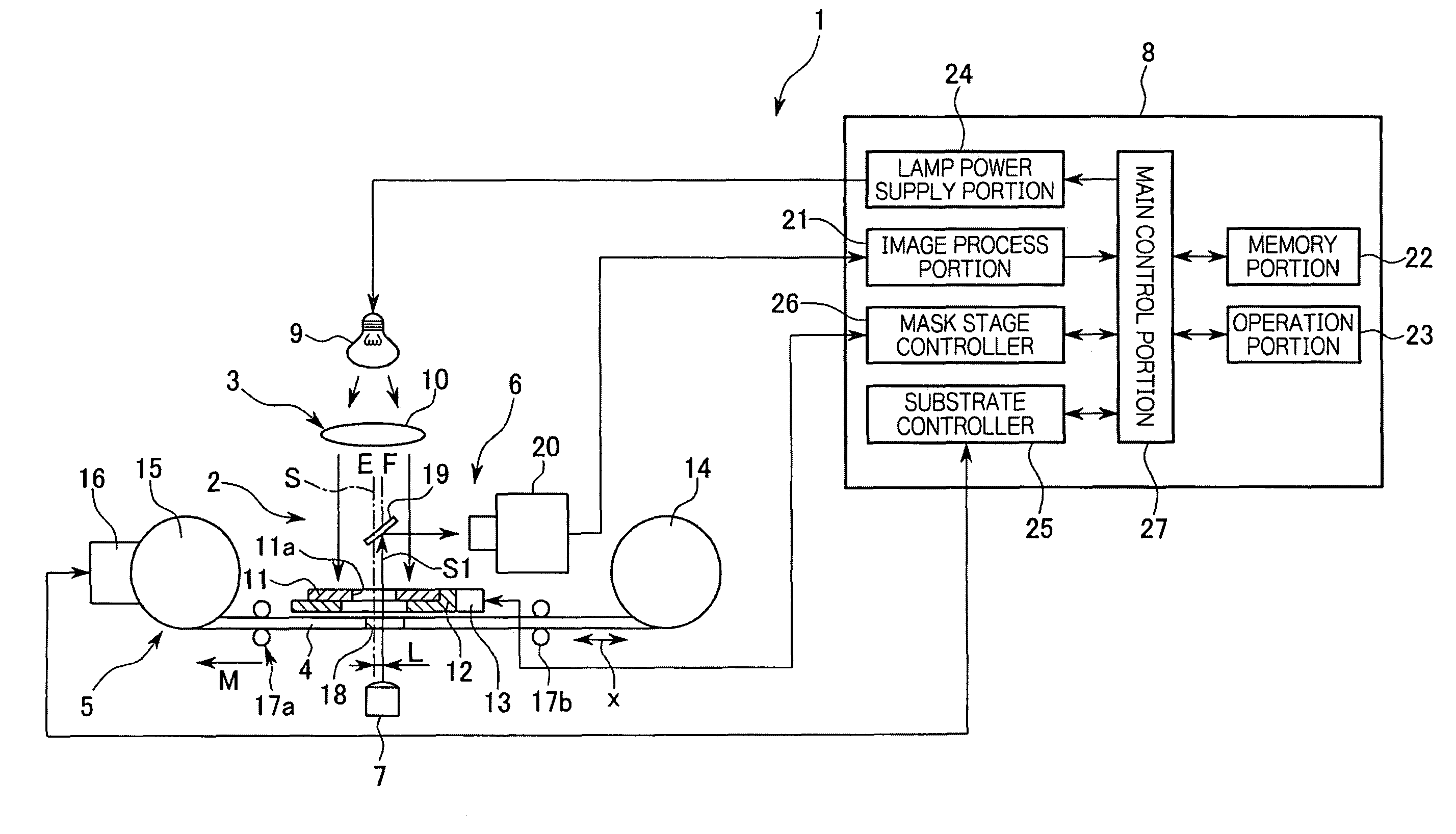 Exposure method and exposure apparatus