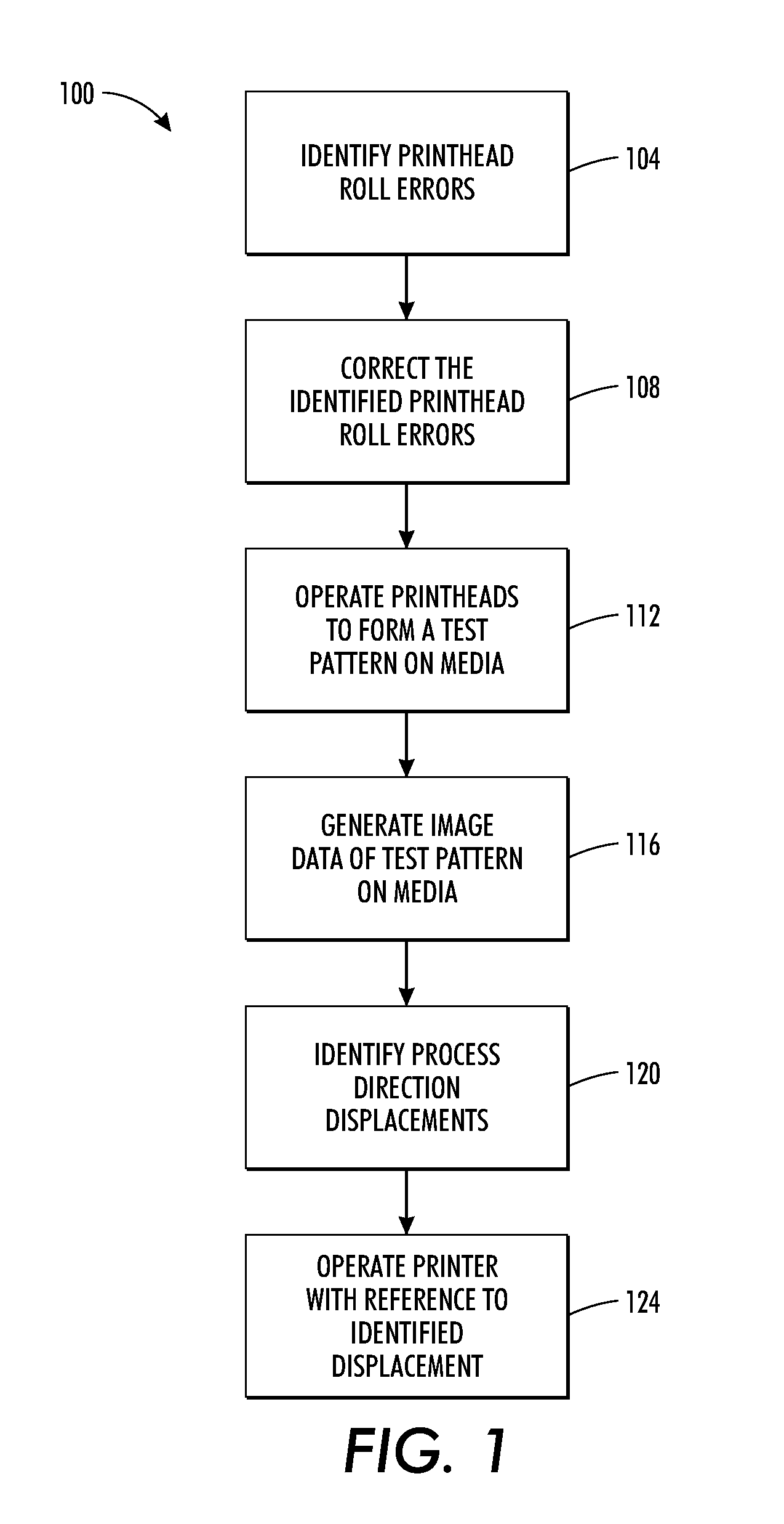 Method And System For Measuring And Compensating For Process Direction Artifacts In An Optical Imaging System In An Inkjet Printer