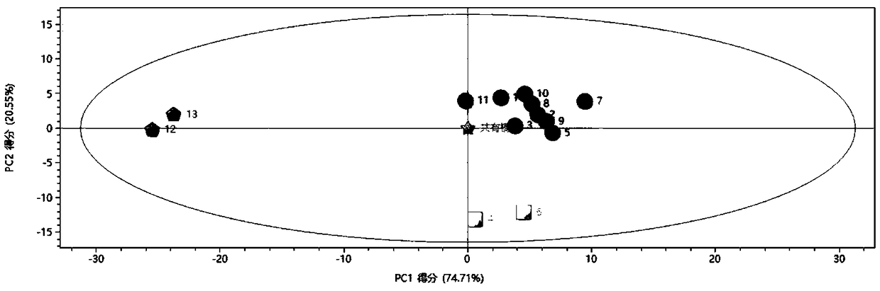 Method for characterizing taste of mouth-used type smokeless tobacco products based on electronic tongue