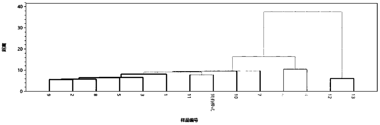 Method for characterizing taste of mouth-used type smokeless tobacco products based on electronic tongue