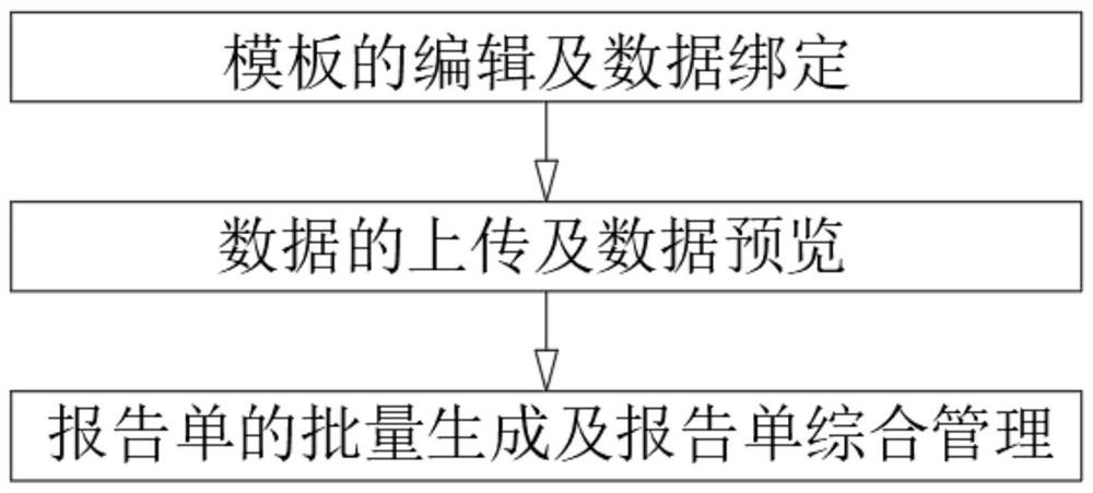 Inspection report visual configuration method in medical inspection LIMS system