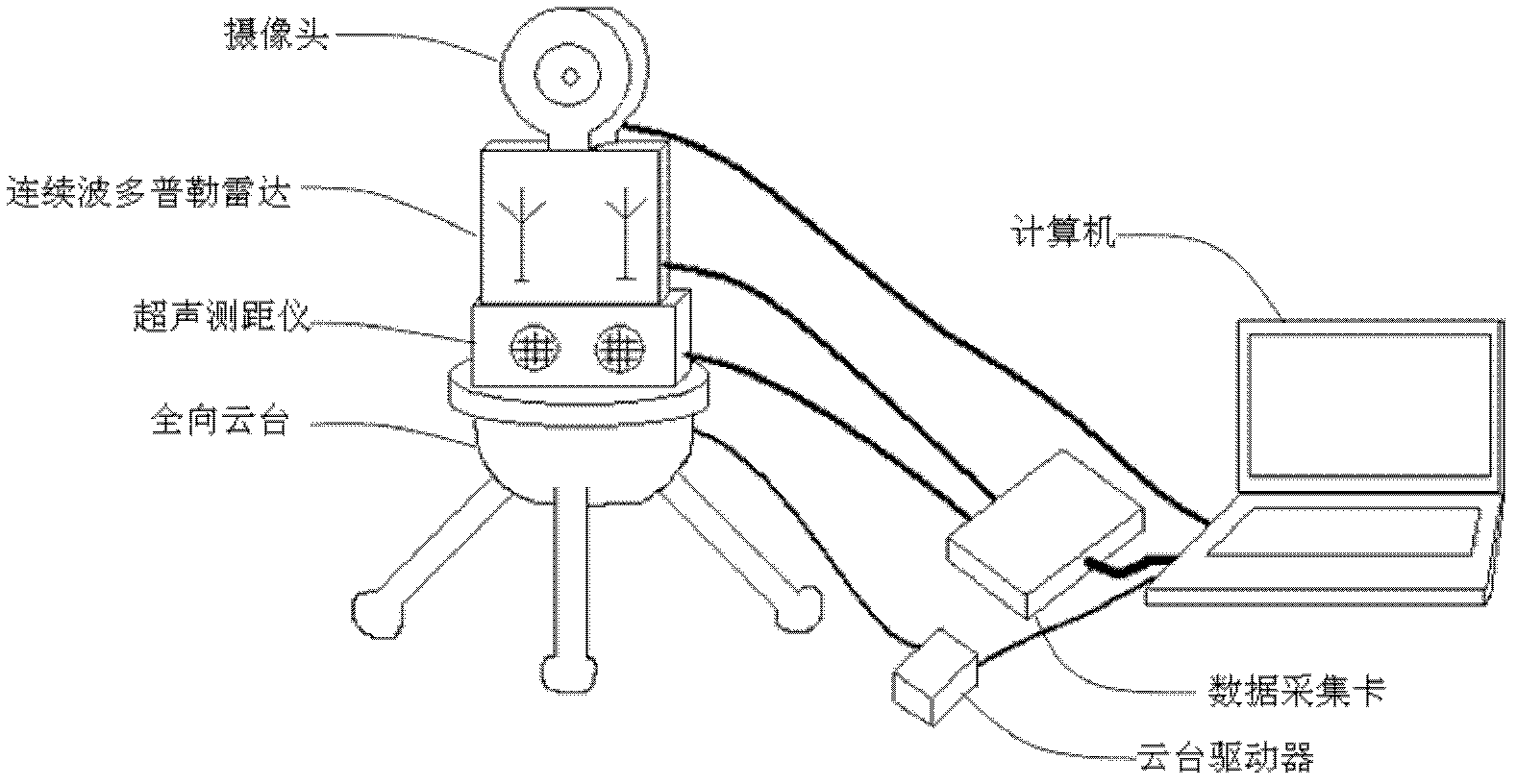 Non-contact real-time physiological signal monitoring system