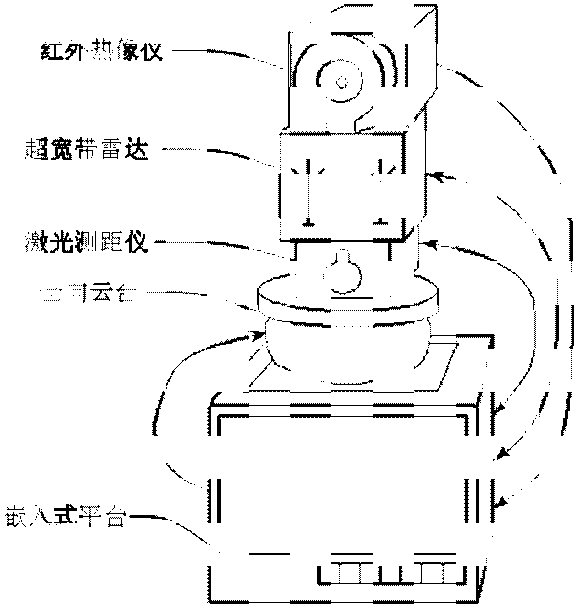 Non-contact real-time physiological signal monitoring system