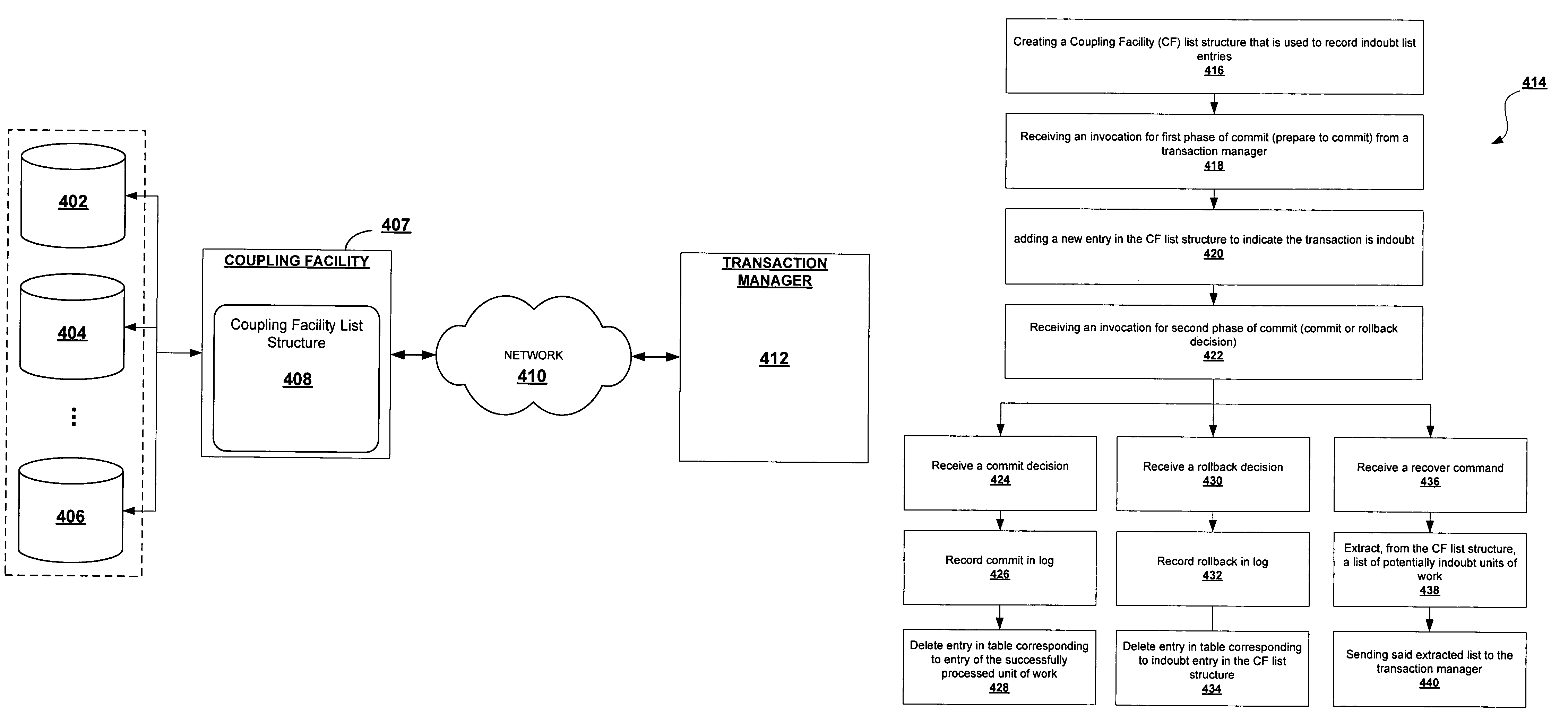 High performance support for XA protocols in a clustered shared database