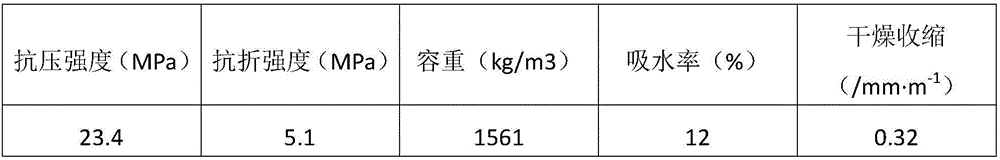 Process for preparing gelling material from municipal solid waste incineration fly ash