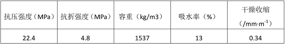 Process for preparing gelling material from municipal solid waste incineration fly ash