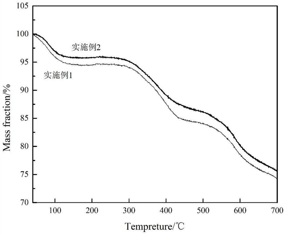 A main chain type sulfonated polyquinoxaline prepared by post-sulfonation method and its proton exchange membrane