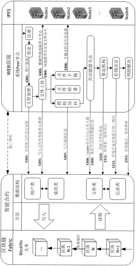 Block chain-based asset data management method and system