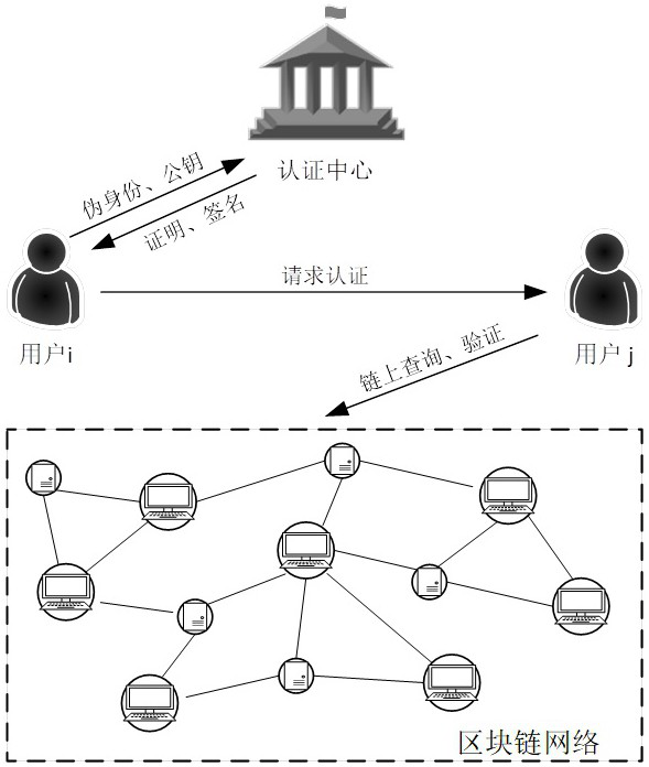 Block chain-based asset data management method and system