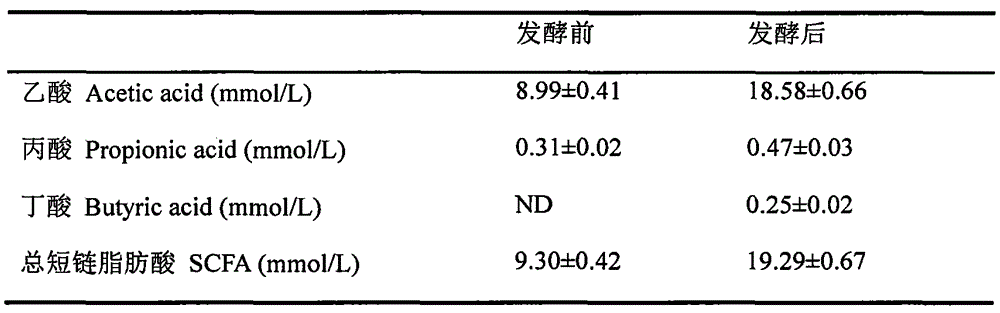 Fermented coconut milk drink and preparation method thereof