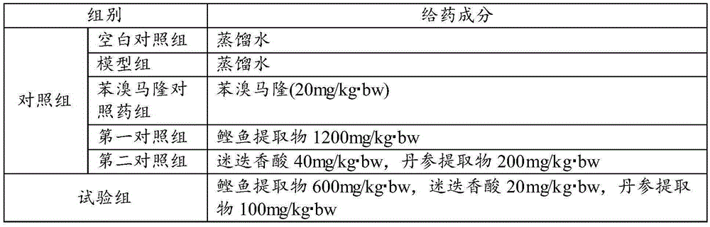 Composition capable of decreasing uric acid and preparation thereof