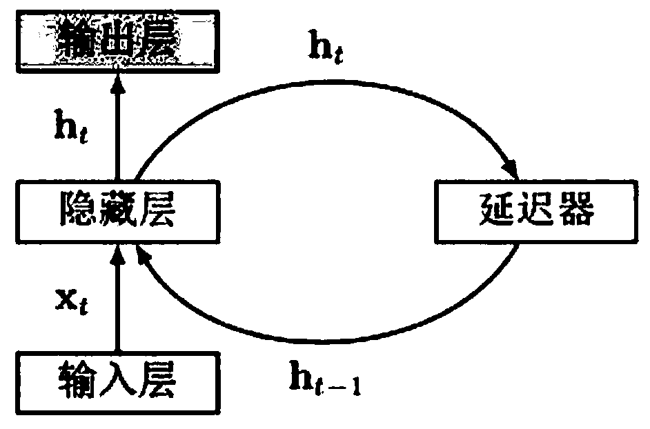 Electric vehicle charging navigation method and system in fast charging/slow charging mode