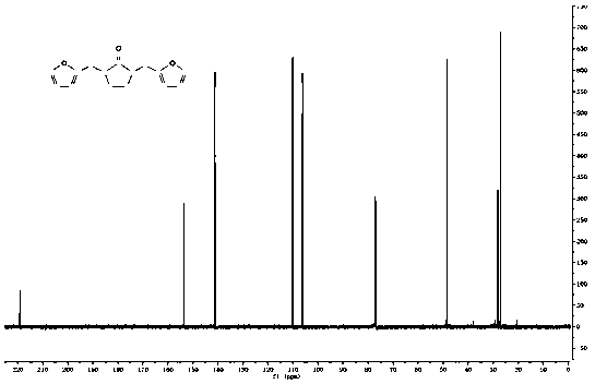 A kind of biomass liquid fuel and its preparation method and application