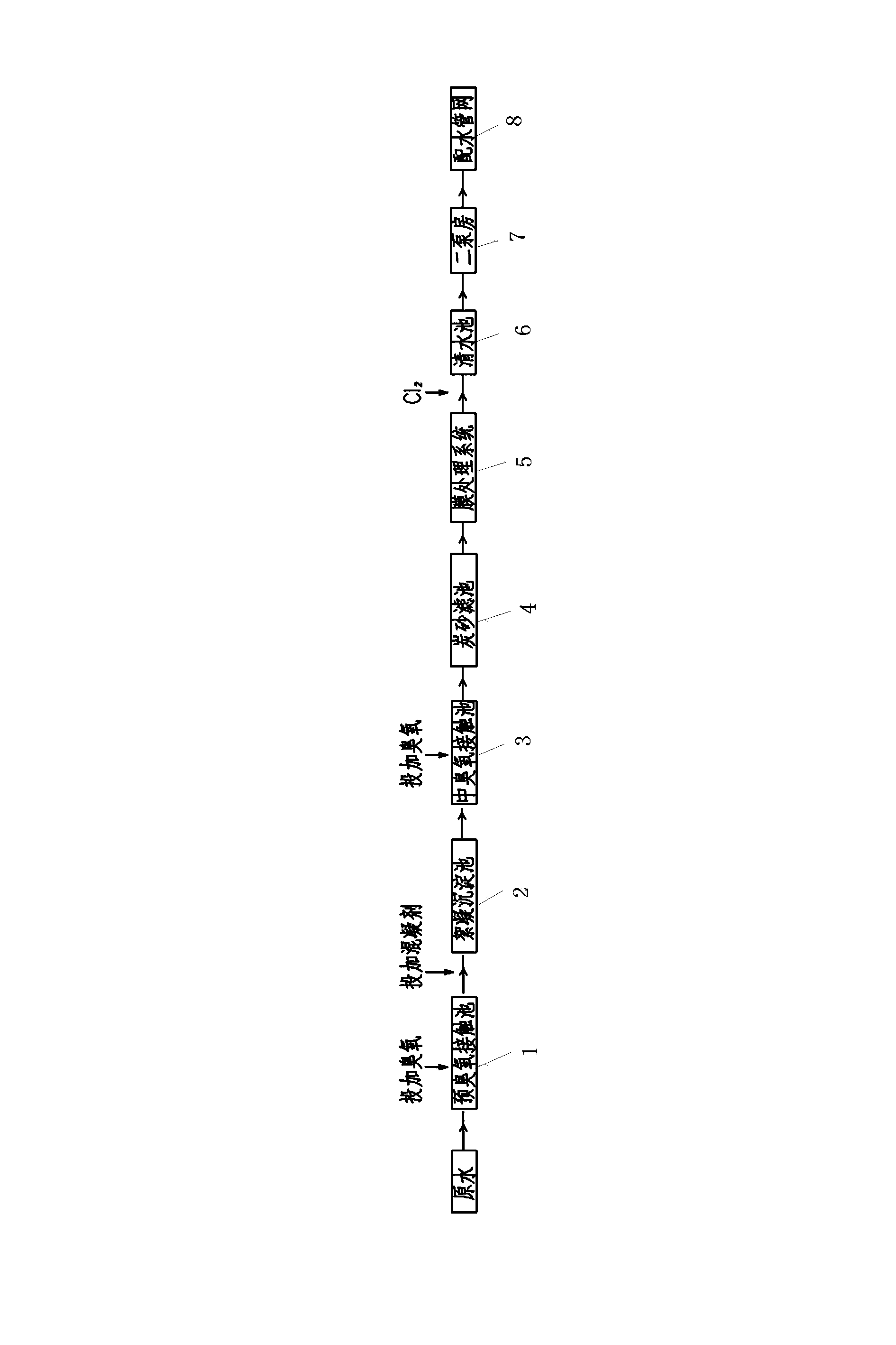 Combined processing technology for slightly polluted raw water