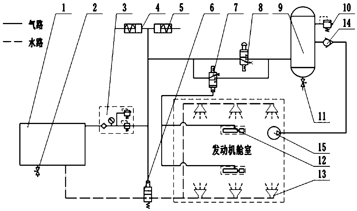 Vehicle-mounted self-water-sprinkling fire extinguishment system used for coal mines