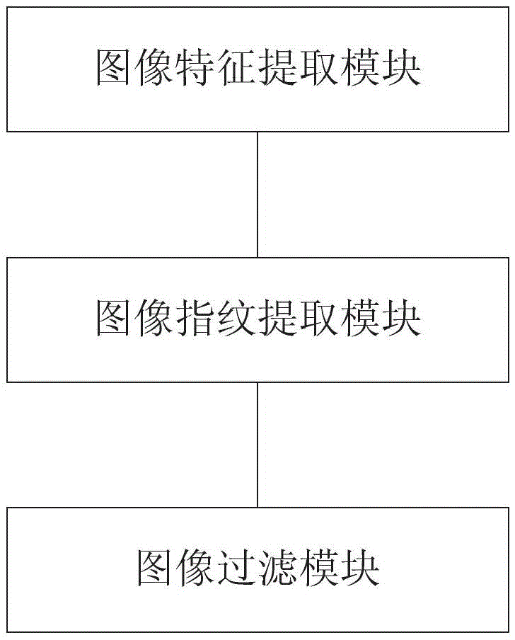 An image filtering method and system