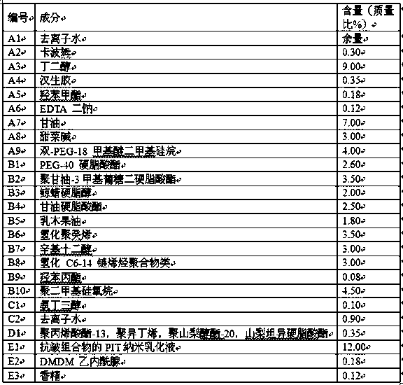 A kind of preparation method of anti-wrinkle composition and pit nanoemulsion thereof